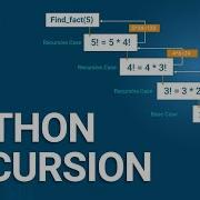 Master Python Functions Recursion Beginner To Advanced Guide