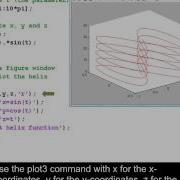 Plotting A Helix Using The Plot3 Command In MATLAB