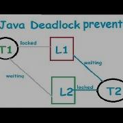 Java Deadlock Prevention