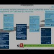 Online Meetup How Is IBM Using OpenStack Part 2