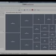 SAP Predictive Analysis Visualization Tree Map
