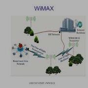 UNIT 1 WiMAX