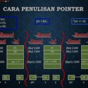 Struktur Data Pointer