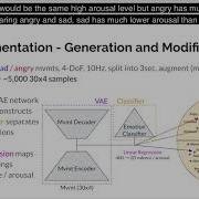 MoveAE Modifying Affective Robot Movements Using Classifying Variational Autoencoders