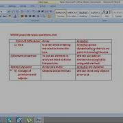 09 Core Java Tutorials Differences Between Array And ArrayList In Java