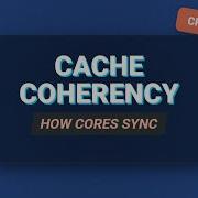 Cache Coherency Explained How Multi Core CPUs Stay Synchronized