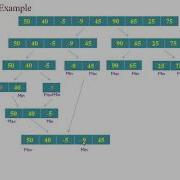 Min Max Algorithm Using Divide And Conquer