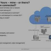 Transforming HPC Clusters With Modern Architecture And Configuration Management