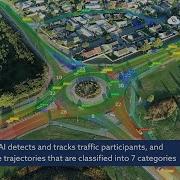 Real Time Traffic Monitoring From Any Camera FLOW Traffic Analysis Framework Roundabout