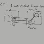 Java RMI
