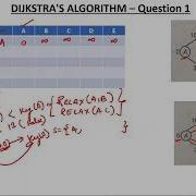 10 Dijkstra S Algorithm Questions To Find Single Source Shortest Path
