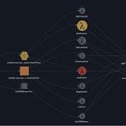 CloudAEye Root Cause Analysis