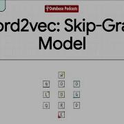 Episode 6 Word2Vec Skip Gram Model Explained DatabasePodcasts