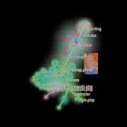 Sample Source Code Visualization On Small Project