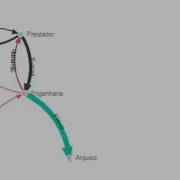 PowerBI Force Directed Graph