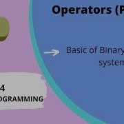 Operators In Python Binary Number System Part 5 Python Programming Lecture 24