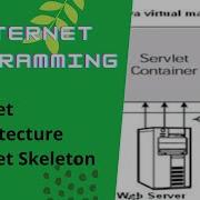 Servlet Architecture Servlet Skeleton Internet Programming Anna University Syllabus Servlet