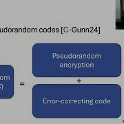 Miranda Christ Pseudorandom Error Correcting Codes With Applications To Watermarking Generative AI