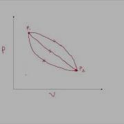 Path Function And Point Function Basic Concepts And Definition Thermodynamics
