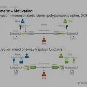 09Modular Arithmetic Motivation Oneway Trapdoor Functions