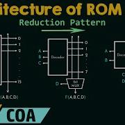 Primary Memory Architecture Of ROM Part 1