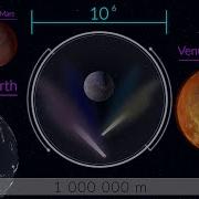 Universal Scale And Scientific Notation
