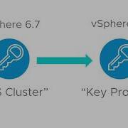 Virtual Machine Encryption Setting Up A Standard Key Provider In VSphere 7
