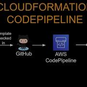 Deploy CloudFormation Using AWS CodePipeline