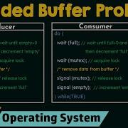 The Bounded Buffer Problem