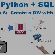 Master Using SQL With Python Lesson 6 Create A Data Warehouse With SQLite