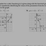 5 1 Graphing Cubic Functions
