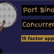 15 Factor Apps Port Binding And Concurrency PT 4