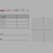 Graphing Cube Root Functions