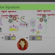 Digital Signature Algorithm DSA With Example