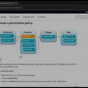 AWS Lambda S3 Trigger Tutorial Auto Invoke Lambda On File Upload Full Walkthrough