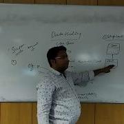 Type Of Inheritance Why Java Does Not Support Multiple Inheritance Data Hidining In Hindi 31