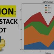 Area Or Stack Plot How To Plot Stack And Area Plot Python Using Matplotlib Tutorial For Beginners