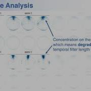 Spatio Temporal Filter Analysis Improves 3D CNN For Action Classification
