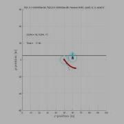 Event Triggered Nonlinear Model Predictive Control For Collision Avoidance Of USV Rudder Type