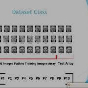 3 Face Recognition Using 2D PCA Process