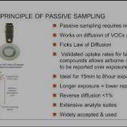 Air Sampling And Analysis Of VOCs For Monitoring Exposure By Passive Sampling
