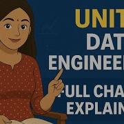 Unit 5 Query Optimization Data Serving Explained Data Engineering Full Chapter In Simple Words