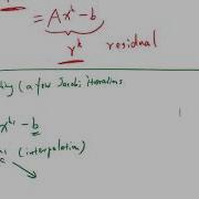 Mathematics Of Multigrid