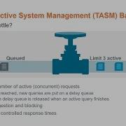 TechBytes Vantage Flex Throttles In Teradata Active System Management TASM