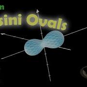 Cassini Ovals Parametric Planets Peanuts And Platelets Python Manim