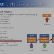 Linked Lists Part 9 Search Node Method Java