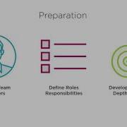 Malware Analysis And Incident Response