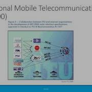 Beginners Different Generations Of Mobile Technologies