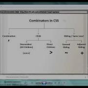 3 CSS Combinator Selectors