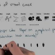 Perception Of Visual Cues Intro To Data Science
